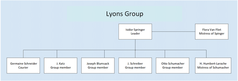 File:Lyons Group.png