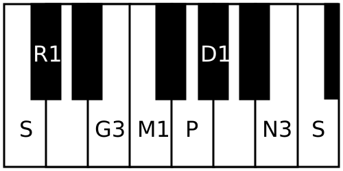 File:Mayamalavagowla scale.svg