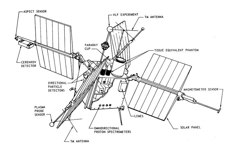 File:OV2-1diagram.jpg