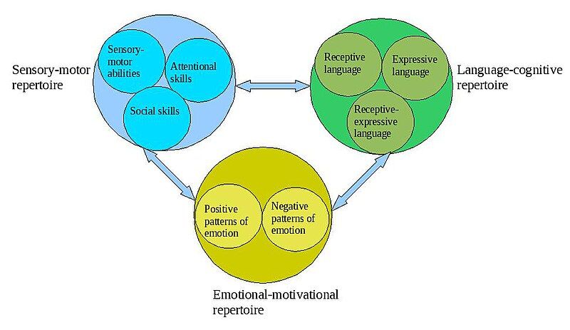 File:Psychological behaviorism.jpg