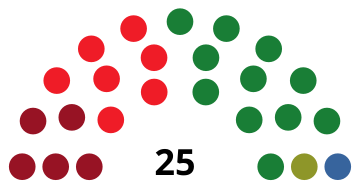 File:ToledoCouncilDiagram1979.svg