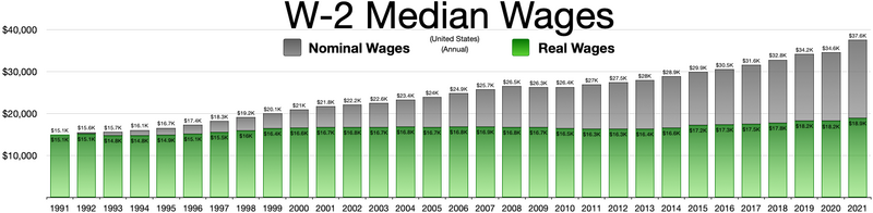 File:Wages W-2.webp