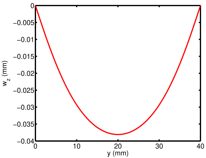 File:Wx rectangularPlate.svg