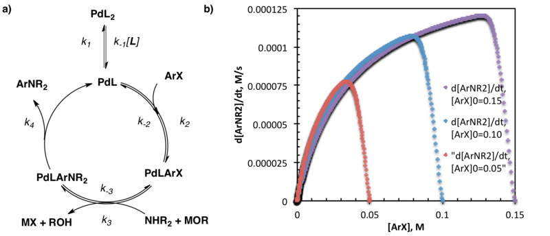 File:Amination Kinetics.png