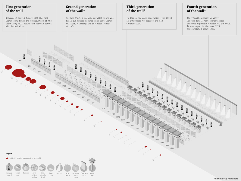 File:Berlin Wall.svg