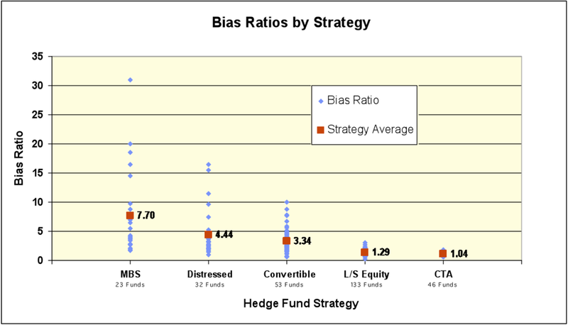 File:BiasRatioFigure2.png