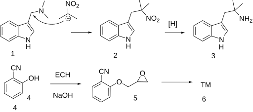 File:Bucindolol synthesis.svg