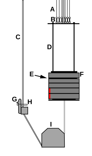 File:Counterweight-system.svg