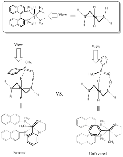 Noyori enantioselectivity