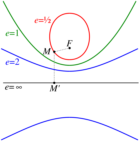 File:Excentricidad.svg