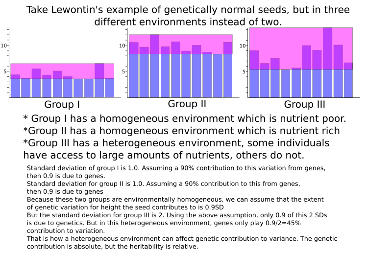 File:Heritability.svg