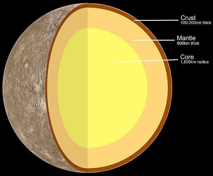 File:Mercury's internal structure1.jpg