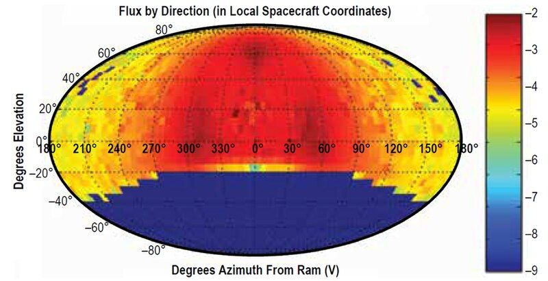 File:Meteoroid-Flux-Intensity-400km.jpg