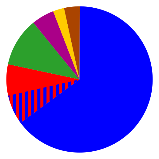 File:NZCensus2013-EthnicityGraph.svg