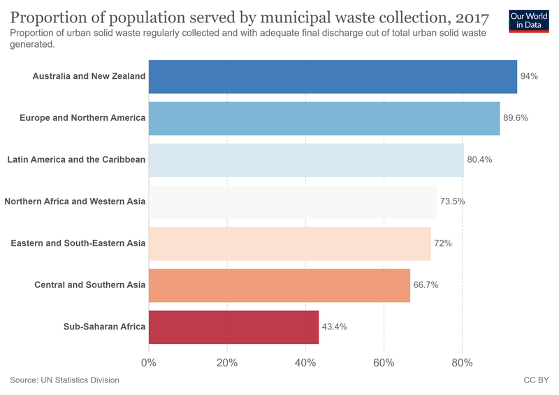 File:Proportion-of-population-served-by-municipal-waste-collection.png