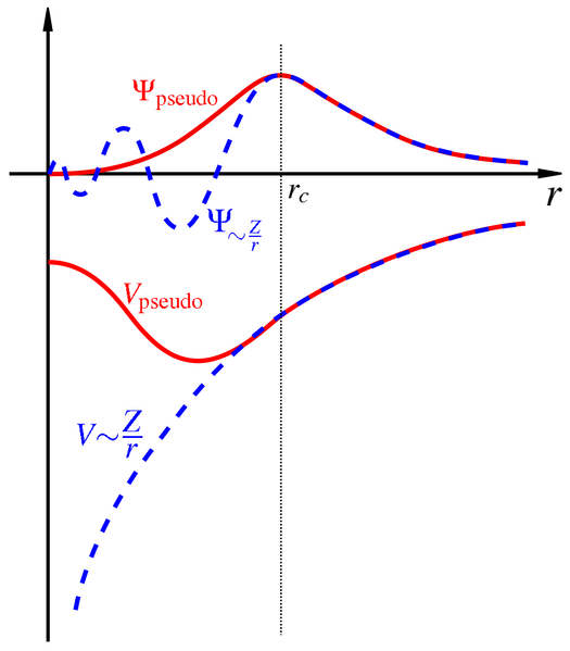 File:Sketch Pseudopotentials.png