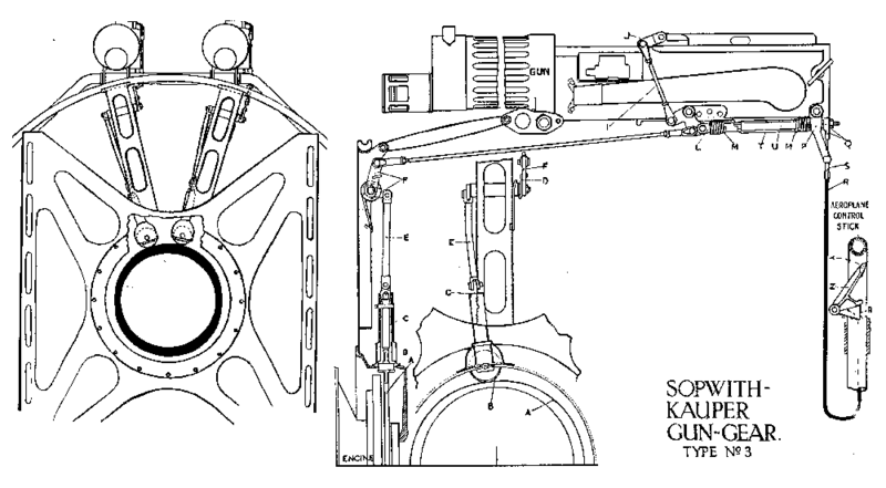 File:Sopwith-Kauper gear.png