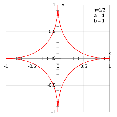 File:Superellipse star.svg