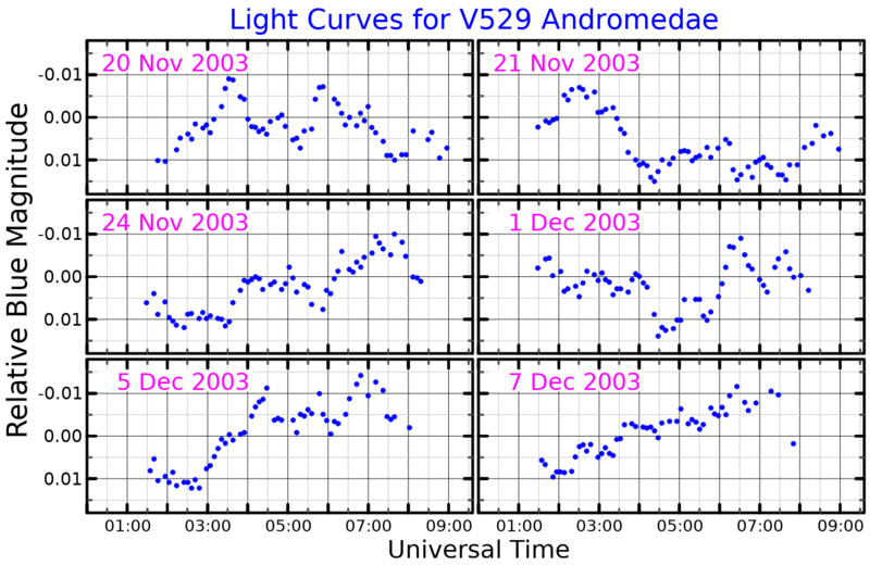 File:V529AndLightCurve.png