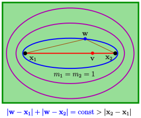 File:Varignon-n2-niv-c.svg