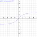 arctan(sinh x)