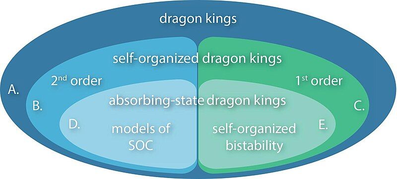 File:DK taxonomy.jpg