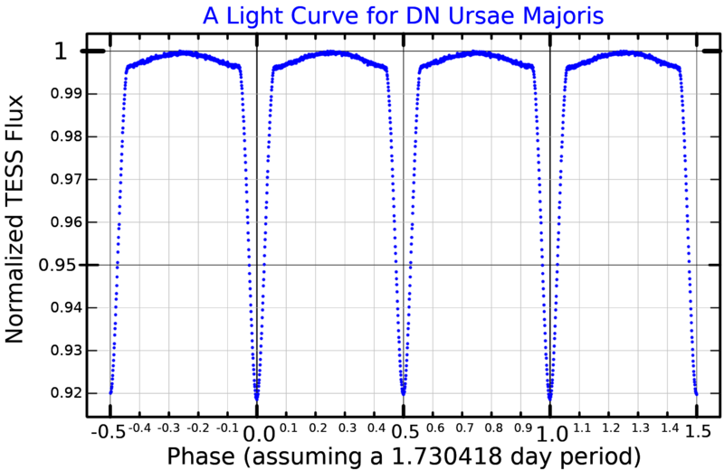 File:DNUMaLightCurve.png