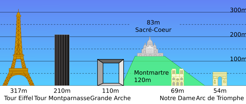 File:Highpoints of Paris.svg