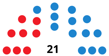 File:MaóCouncilDiagram2011.svg