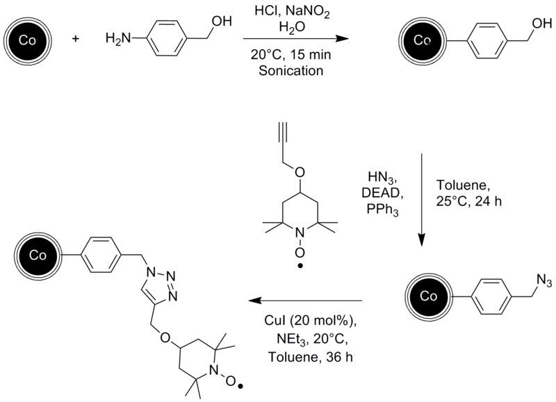 File:Magnetic-chemistry-2.tif