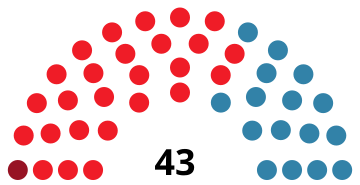 File:MurciaAssemblyDiagram1983.svg