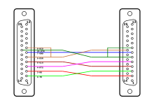 File:Null modem 7-wire.svg