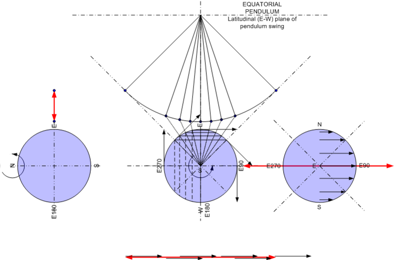 File:Pendulum Diagram3.PNG