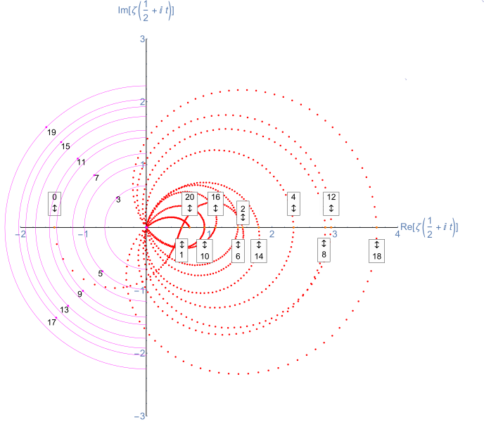 File:RiemannZeta Zeros.svg