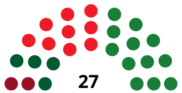 File:CádizCouncilDiagram1979.svg