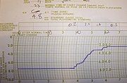 Close up of a chart used with a tipping bucket rain gauge. Each vertical line is 10 minutes and each horizontal line is 0.4 mm (0.02 in). Each upward step of the ink line is 0.2 mm (0.01 in).