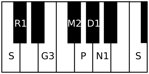 File:Dhavalambari scale.svg