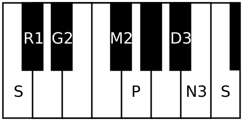 File:Divyamani scale.svg