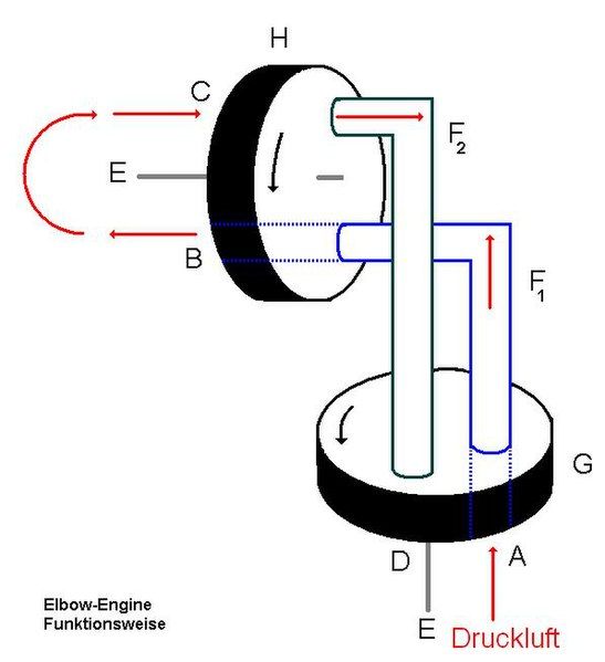 File:Elbow-Engine operation-mode.JPG