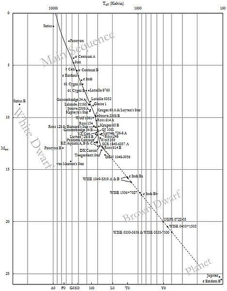 File:HR-diagram.jpg