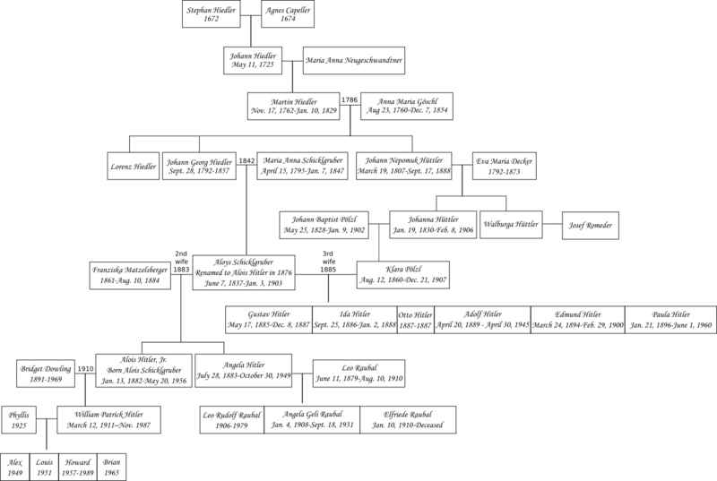 File:Hitlerfamilytree.png