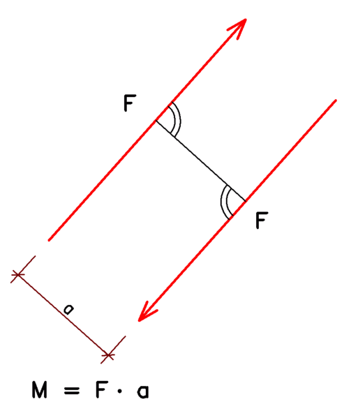 File:Kraeftepaar2.png