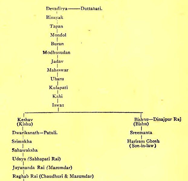 File:Lineage page.jpg