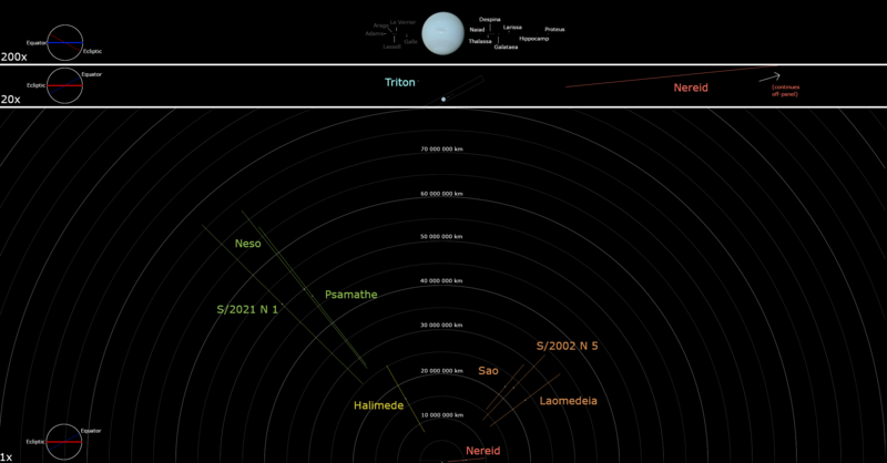 File:Neptunemoonsdiagram.png