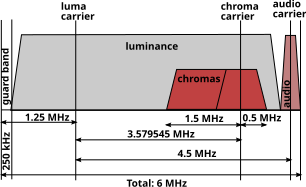 File:Ntsc channel.svg