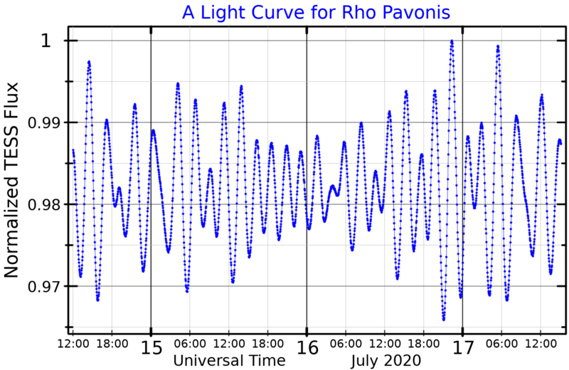 File:RhoPavLightCurve.png