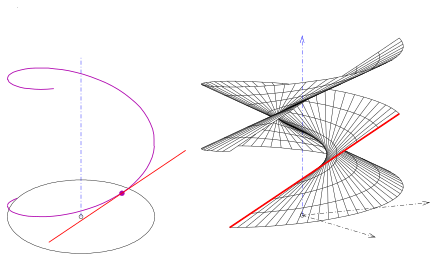 File:Schraub-torse-def.svg