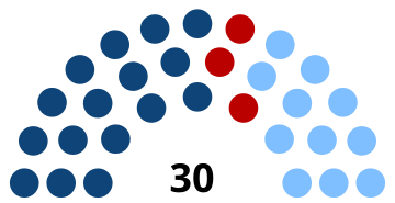 File:Senado Uruguay 2005.svg