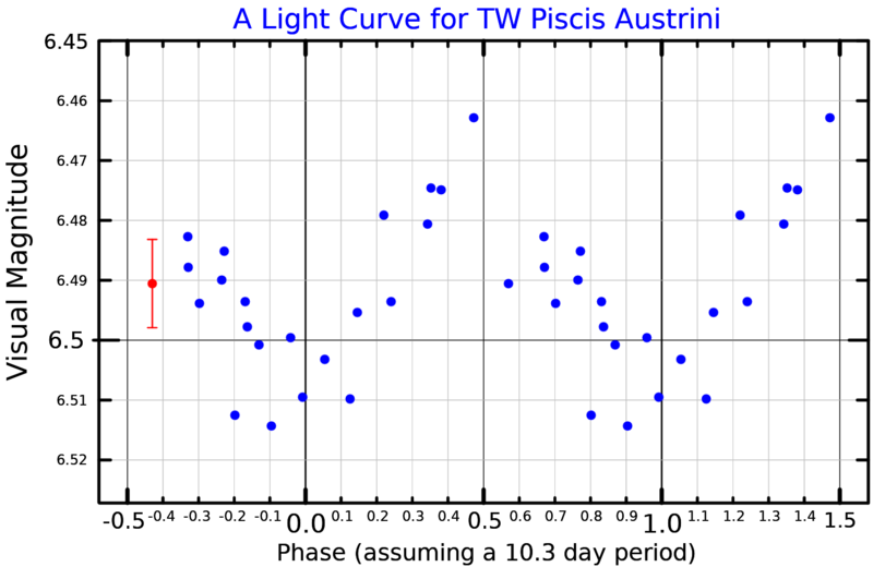 File:TWPsALightCurve.png