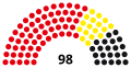 West Berlin Council, following 1948 election